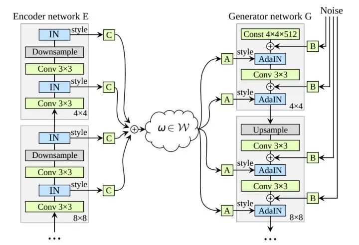 AI 换脸冲上 GitHub TOP1，如何一键生成亲妈都不认识的自己？