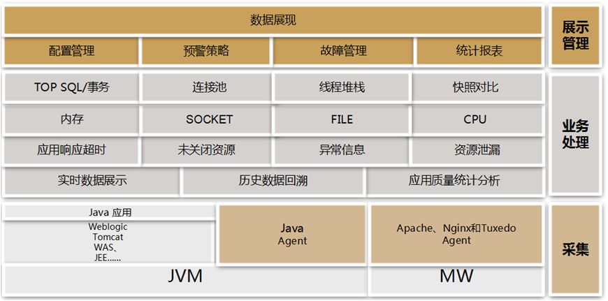 中间件黑科技之鹰眼系统