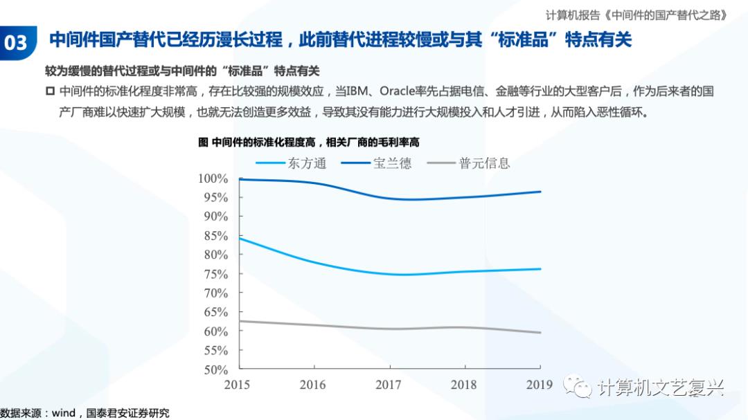 中间件的国产化之路（深度）| 国君计算机