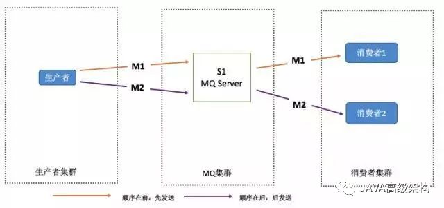 消息中间件MQ与RabbitMQ面试题（2020最新版）