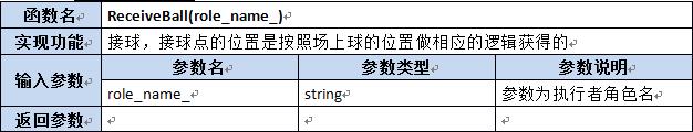 【第六章】第八节Lua及C++函数