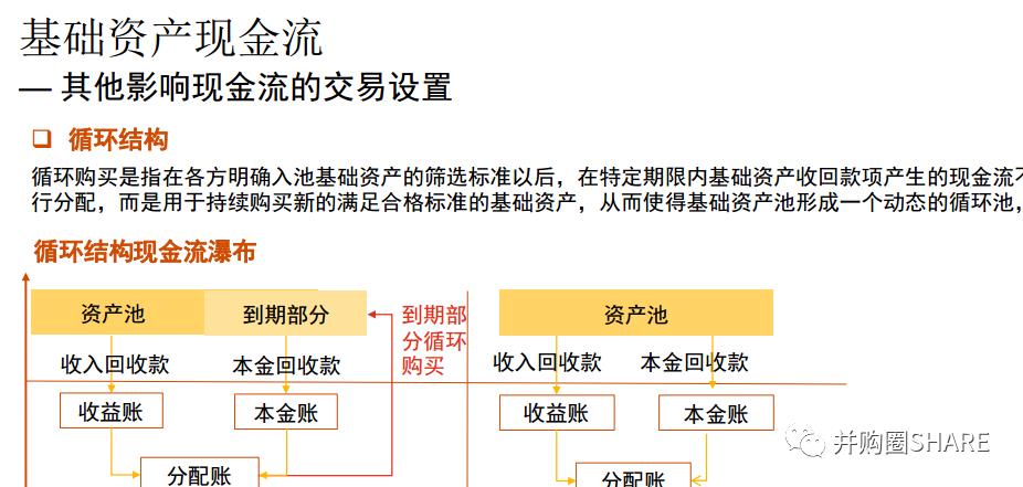 IPO企业股权架构设计实操手册