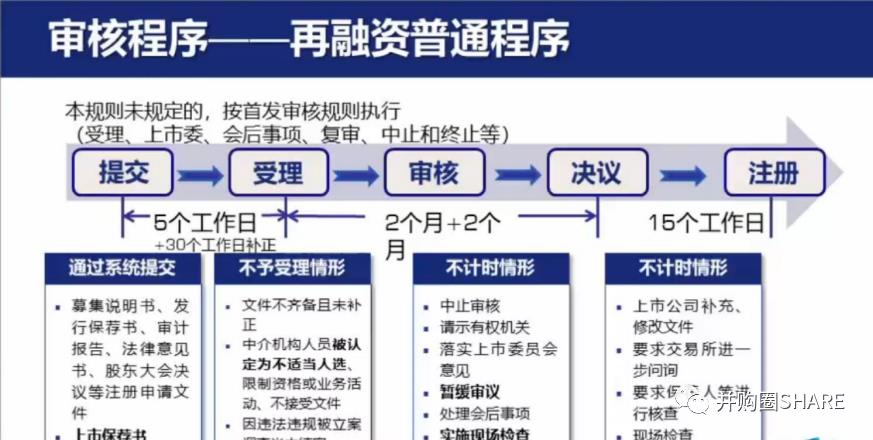 中金-跨境并购流程管理和交易架构设计