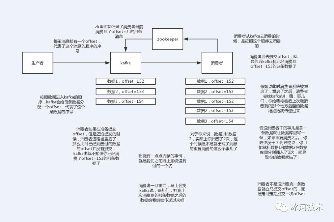 万字长文教你消息中间件到底该如何选型？