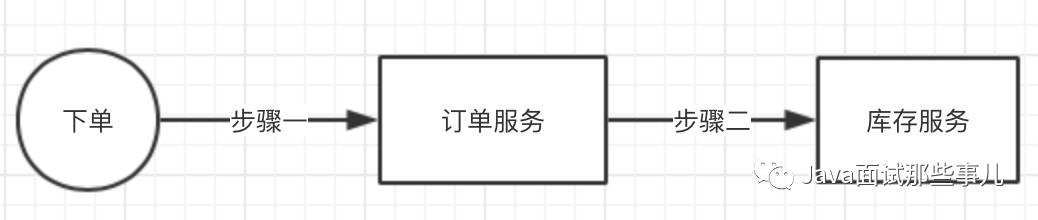 蚂蚁3面：如何保障消息中间件100%消息投递成功？如何保证消息幂等性？