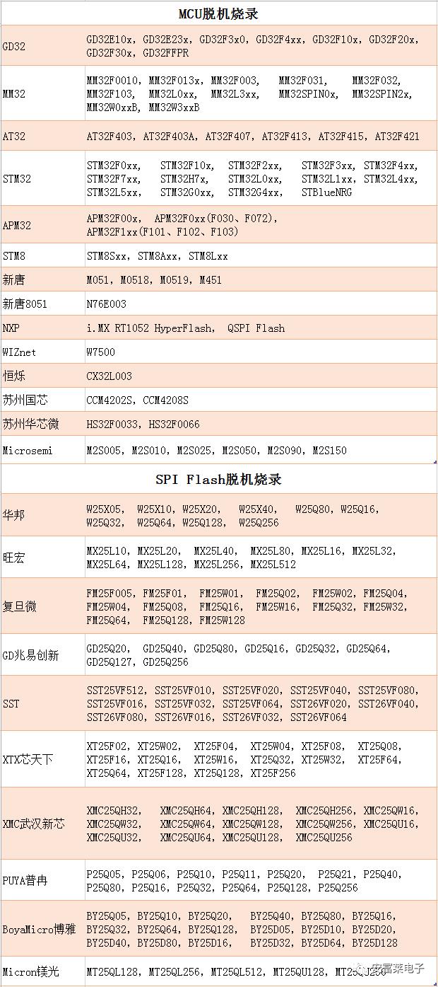 H7-TOOL再次迎来重大更新，全面支持USB和以太网两种脱机烧录文件配置和传输方式，并且都可以使用LUA功能了