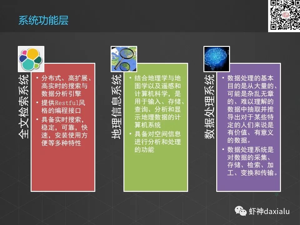 空间属性一体化全文检索方案：2.总体架构设计