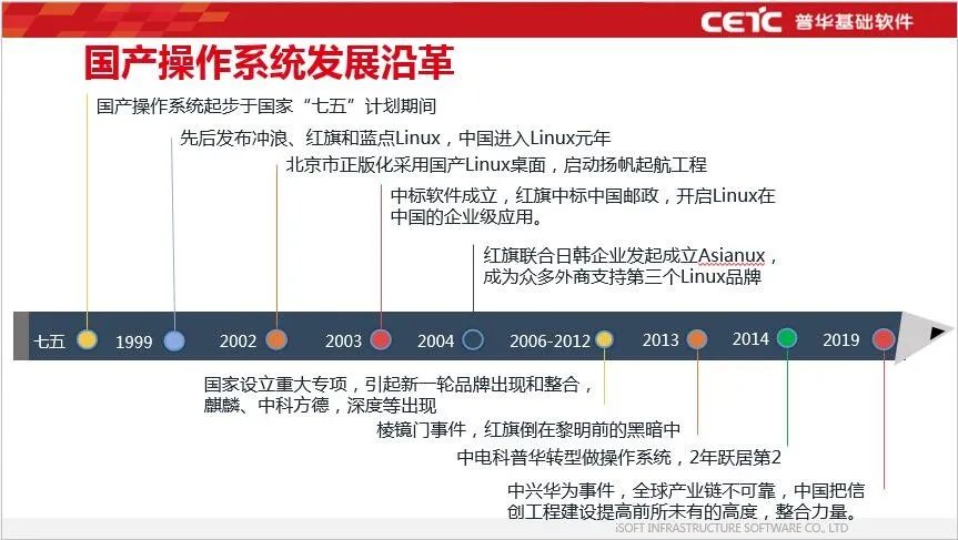 电科系操作系统、数据库和中间件同台直播，共话国产基础软件产业新契机