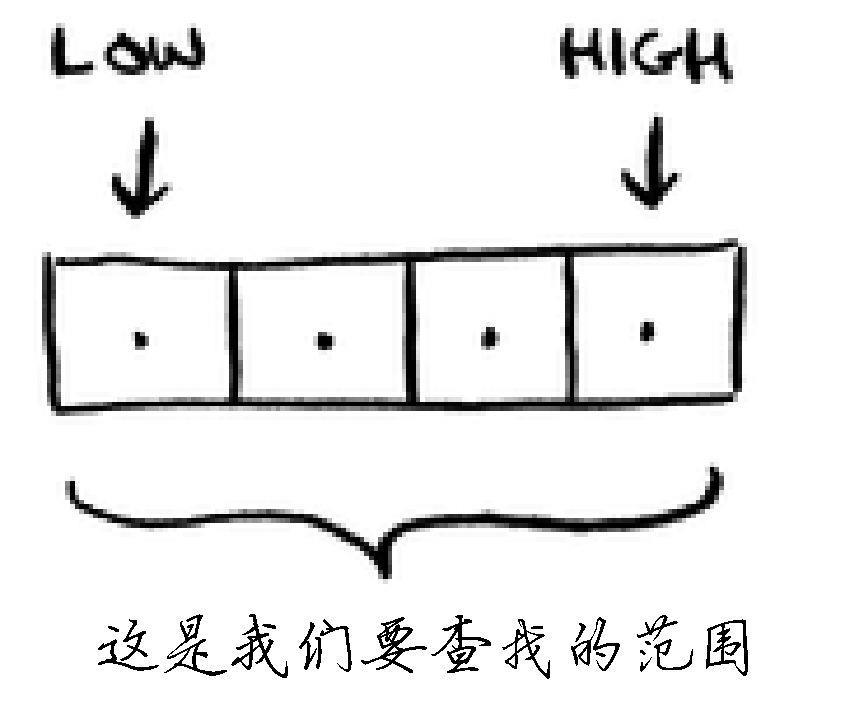 算法的魅力—从二分查找和最长公共子序列说起