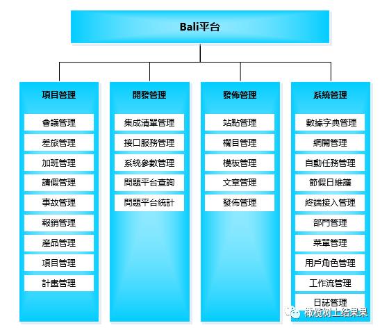 架构设计理念