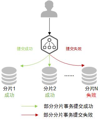 华为云分布式数据库中间件DDM和开源MyCAT对比