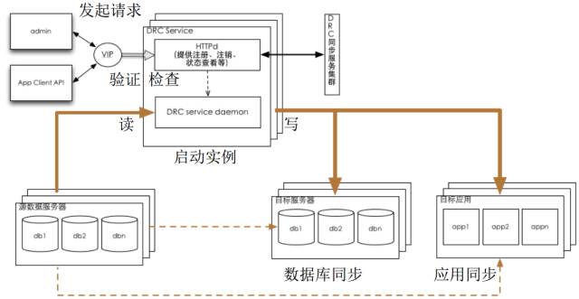 数据库中间件（下）