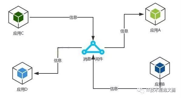 IM系统的MQ消息中间件选型：Kafka还是RabbitMQ？