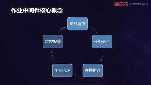 当当弹性化中间件及云化之路（据说读完可以少踩坑）