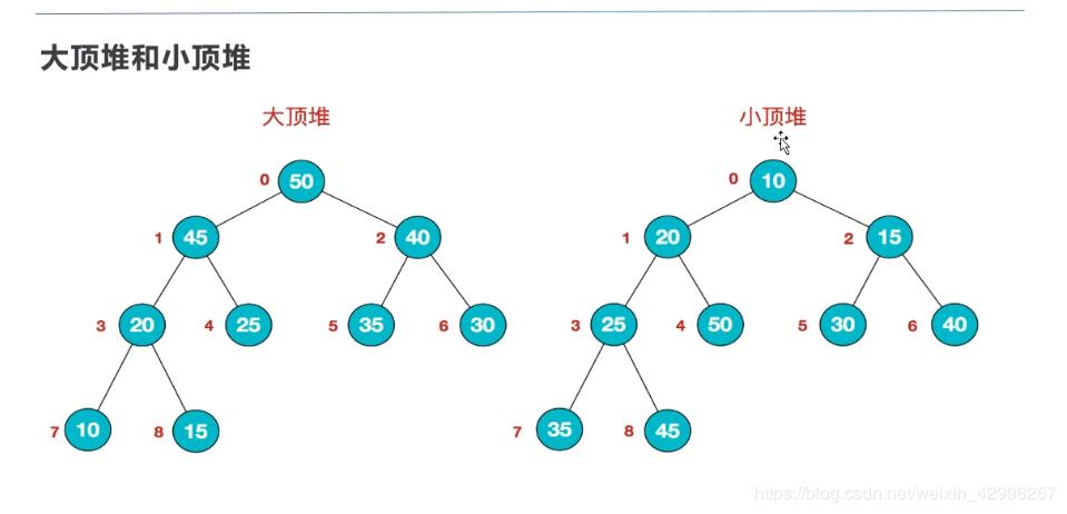 二分查找和常用排序算法