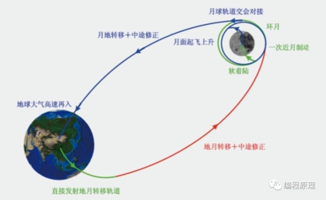 架构设计的本质（文末送书）