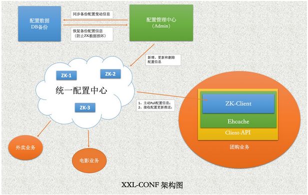 如何搭建完备实用的基础架构与中间件体系？