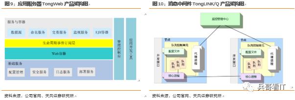 重磅重发！【中国中间件行业研究总论】