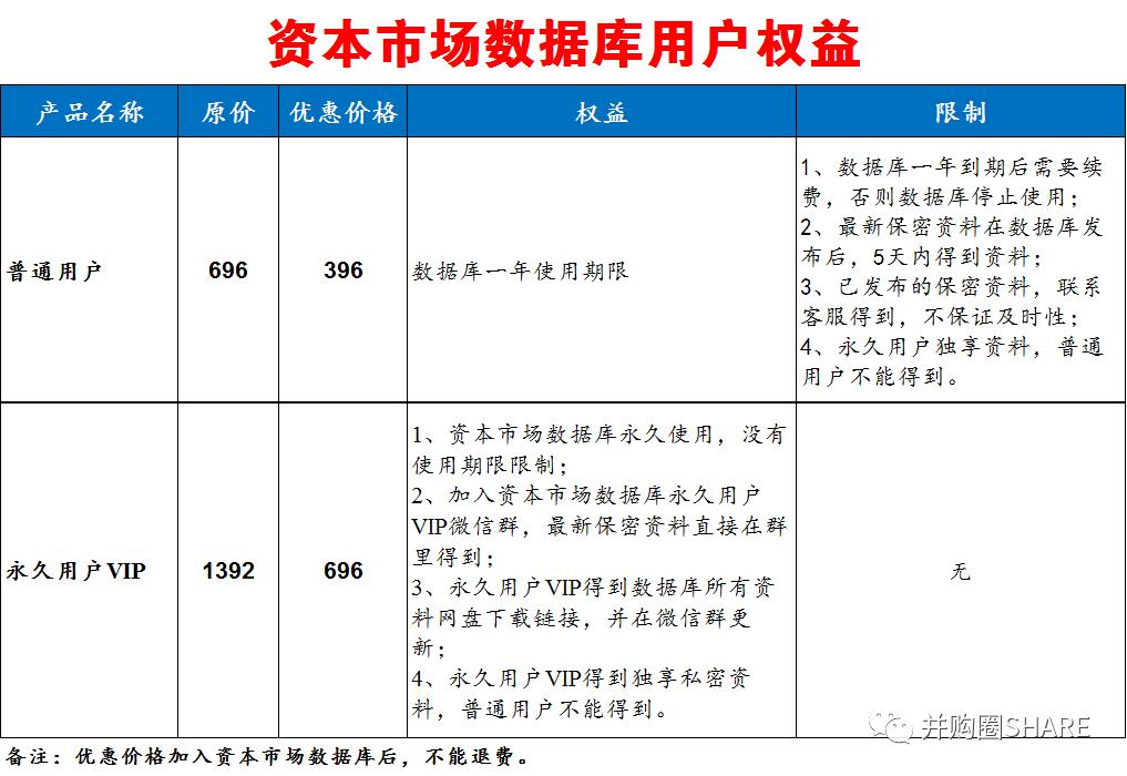 IPO企业股权架构设计实操手册