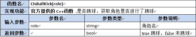 【第六章】第八节Lua及C++函数