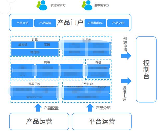 某大型金融机构新一代云运营平台的架构设计和实施经验分享