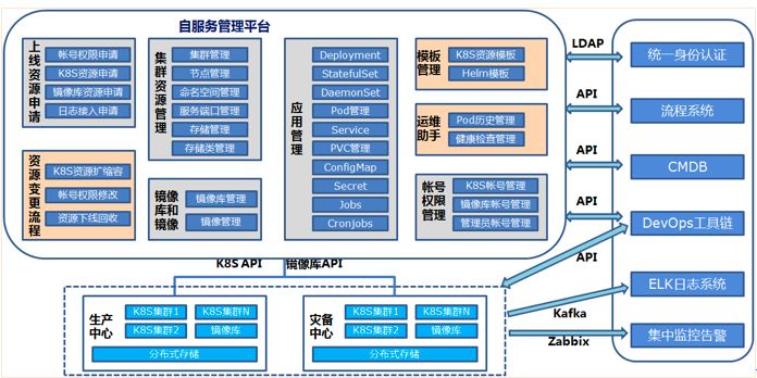 银行容器云平台架构设计及实践参考 | 周末送资料