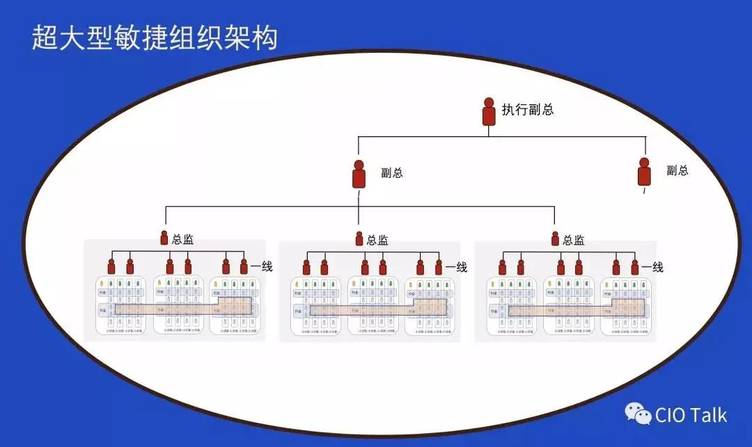 从一线经理到全球副总裁，我的敏捷组织架构设计原则