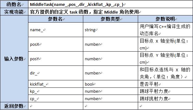 【第六章】第八节Lua及C++函数