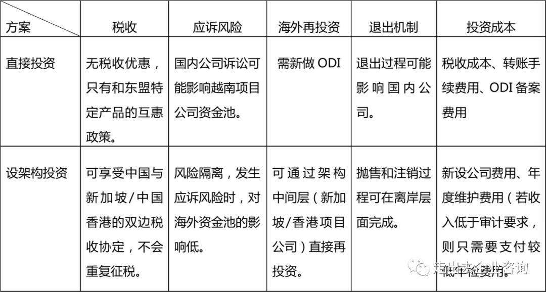 干货|企业走出去：越南投资架构设计