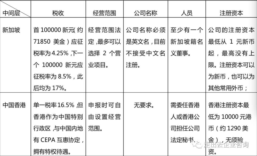 干货|企业走出去：越南投资架构设计