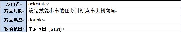 【第六章】第八节Lua及C++函数