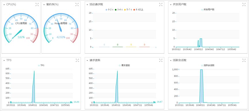 中间件黑科技之鹰眼系统