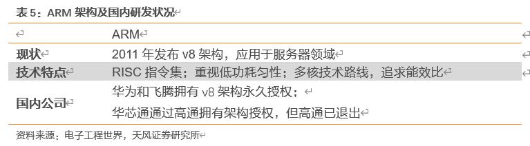 【天风电子】全志科技：国内arm架构设计龙头，优享国产化+行业变革红利