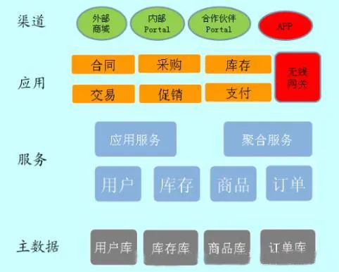 一文读懂架构设计