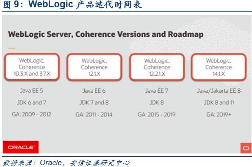 中间件：国产化一小步，商业化一大步