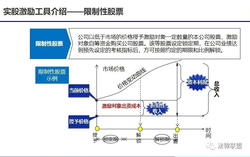 【实务】初创公司的股权激励与股权架构设计