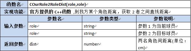 【第六章】第八节Lua及C++函数