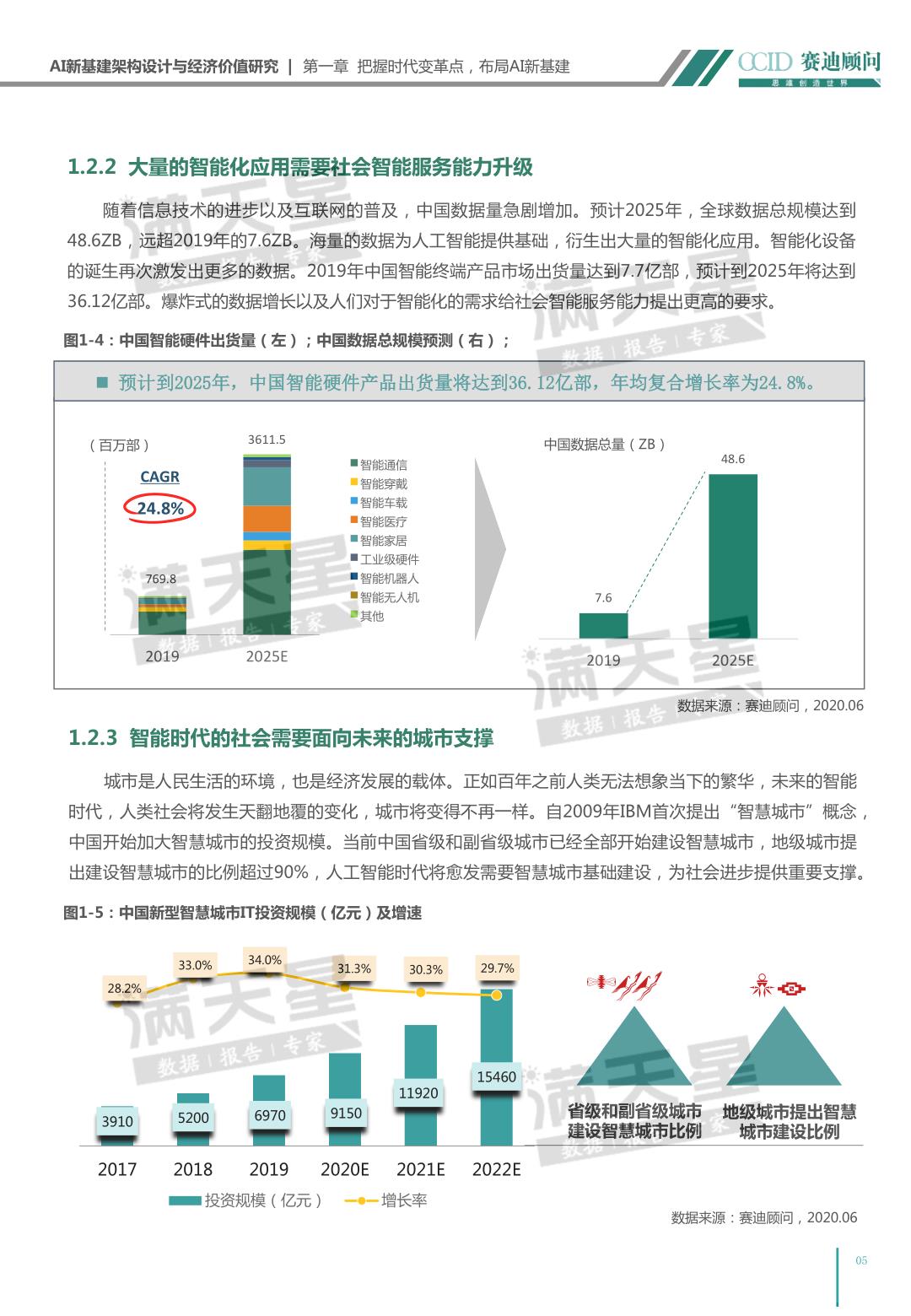 聚焦 | AI新基建架构设计与经济价值研究