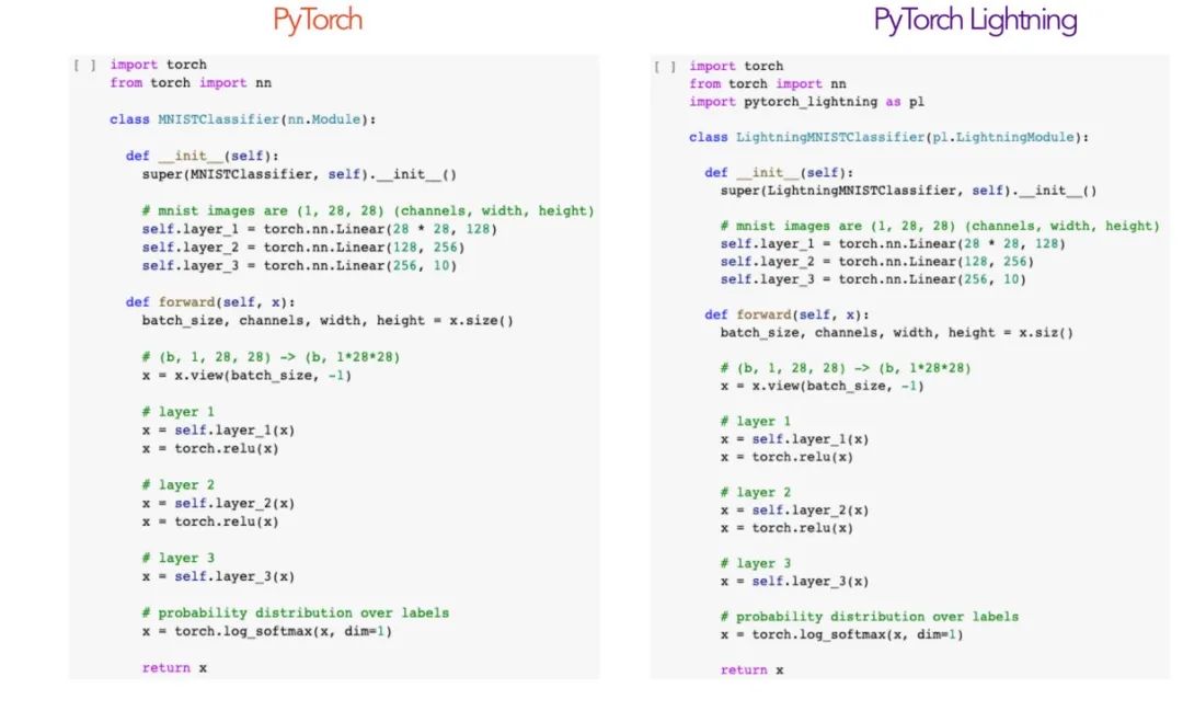 GitHub高赞！PyTorch Lightning 你值得拥有！