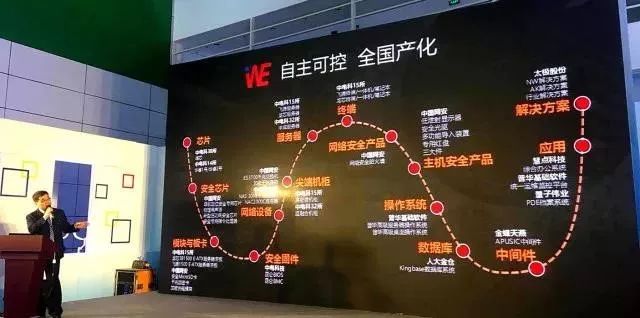 数字中国建设峰会丨中国电科“数字化工作环境WE1.0”震撼发布，金蝶天燕中间件成重要一环