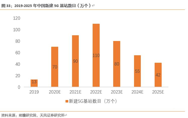 【天风电子】全志科技：国内arm架构设计龙头，优享国产化+行业变革红利