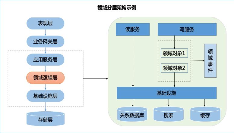 鲸品堂｜复杂业务系统高扩展架构设计与实践