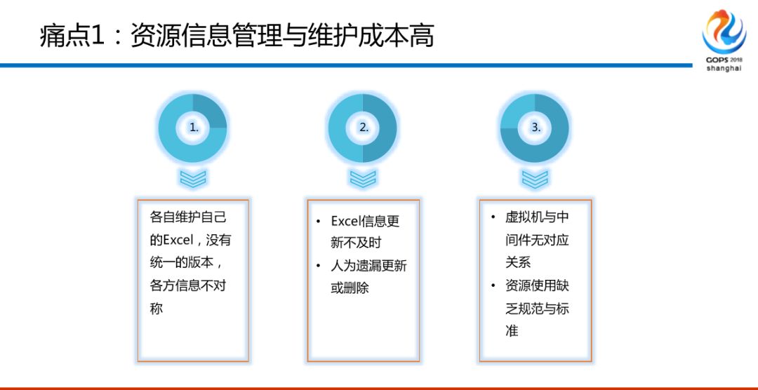 混合云场景下金融级中间件自动化运维平台建设之路