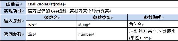 【第六章】第八节Lua及C++函数