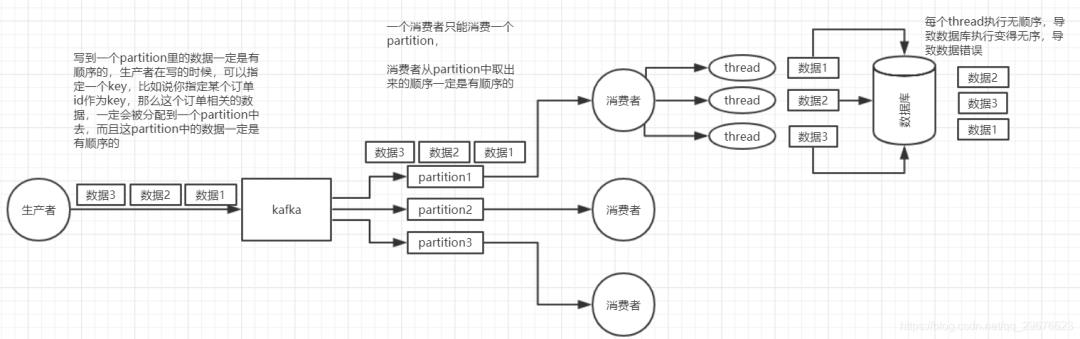 MQ 消息中间件梳理