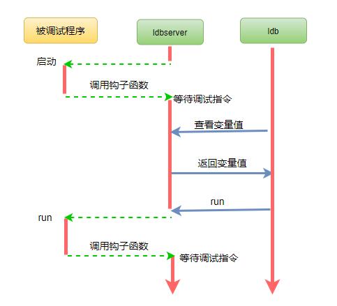 深入LUA脚本语言，让你彻底明白调试原理