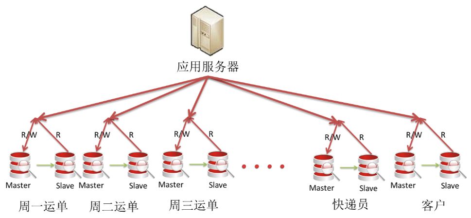 DDM的前世今生——浅析分布式数据库中间件