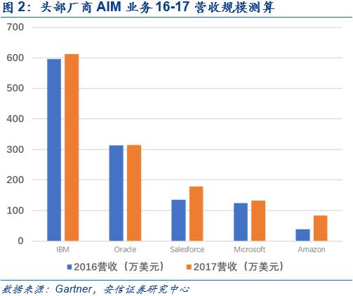 中间件：国产化一小步，商业化一大步