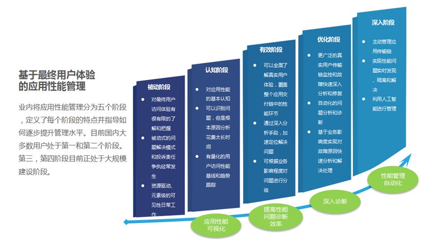 中间件黑科技之鹰眼系统