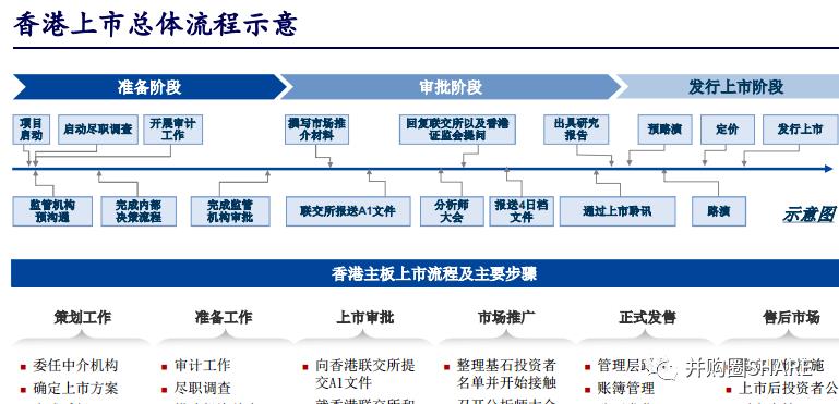 IPO企业股权架构设计实操手册